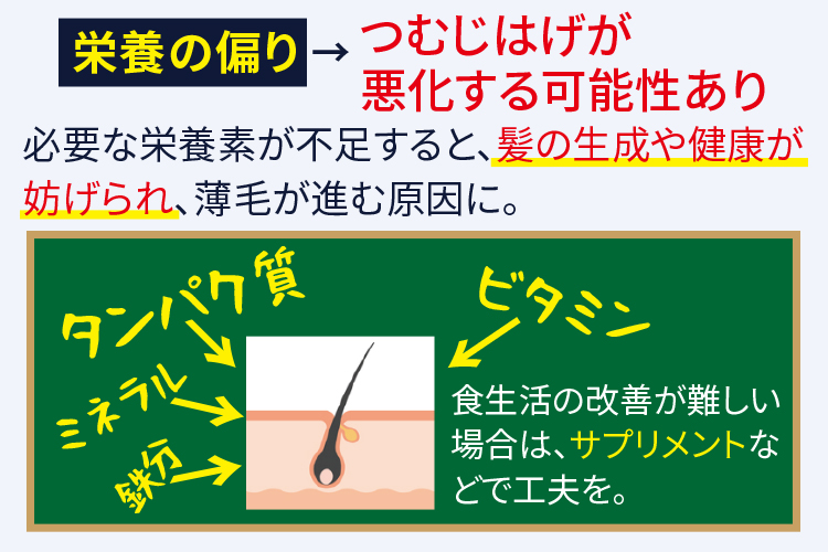 栄養の偏り