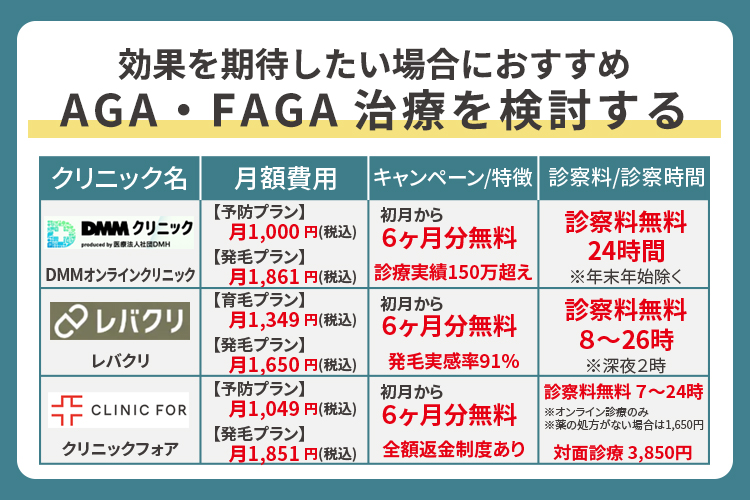 AGA・FAGA治療を検討する