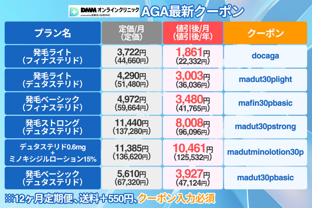 DMMオンライン　AGA　クーポン