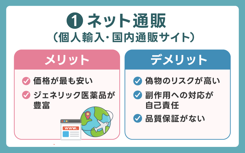 ネット通販（個人輸入・国内通販サイト）