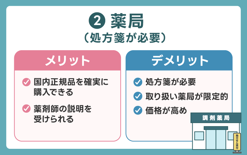薬局（処方箋が必要）