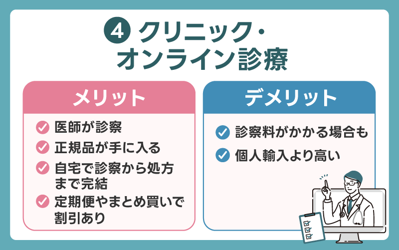 クリニック・オンライン診療