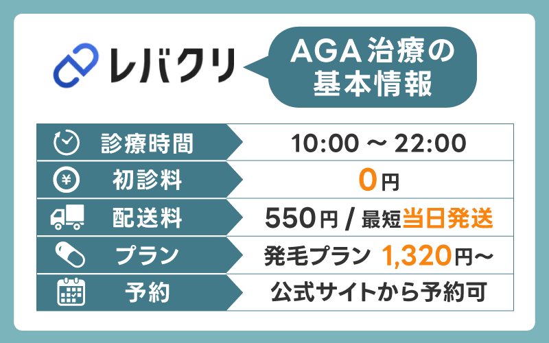 レバクリAGA治療の基本情報