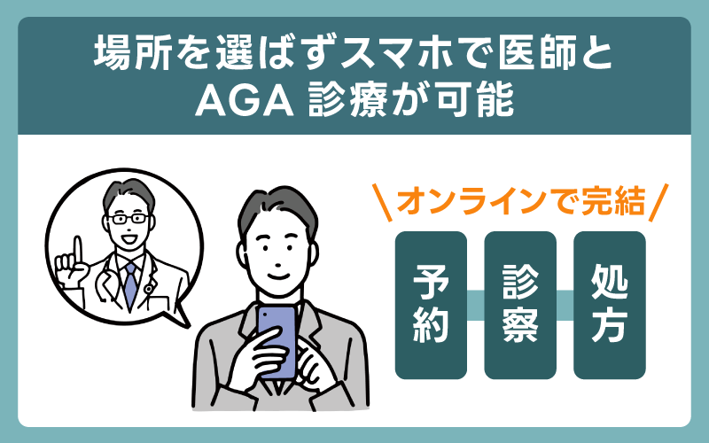場所を選ばずスマホで医師とAGA診療が可能