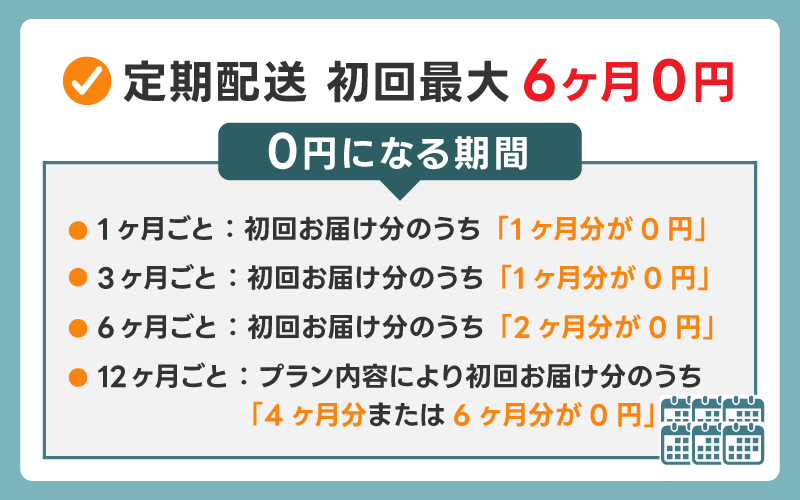 定期配送 初回最大6ヶ月0円