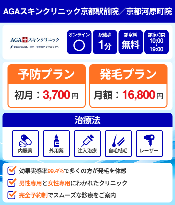 AGAスキンクリニック京都駅前院／京都河原町院