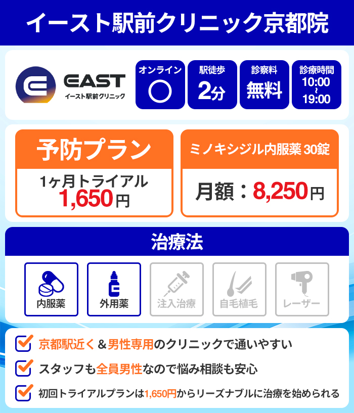 イースト駅前クリニック京都院