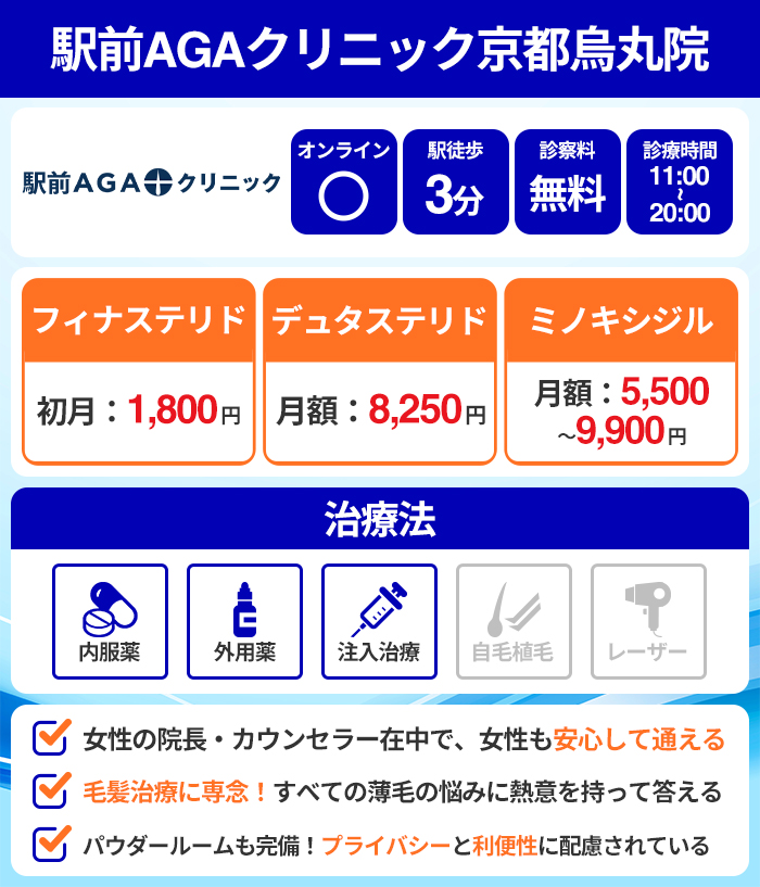 駅前AGAクリニック京都烏丸院