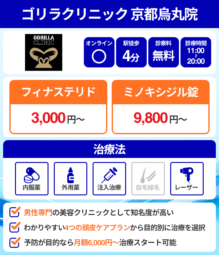 ゴリラクリニック 京都烏丸院