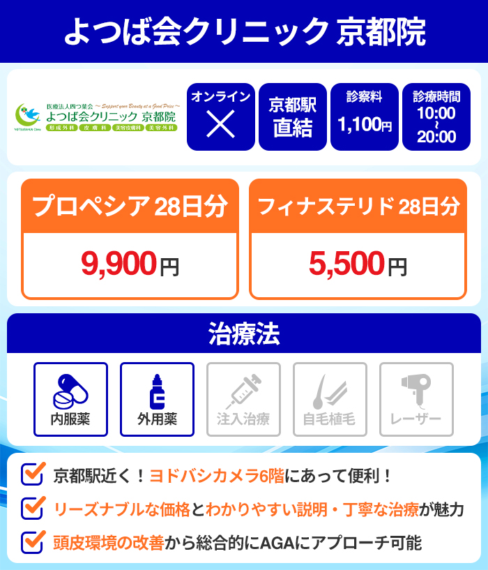 よつば会クリニック 京都院