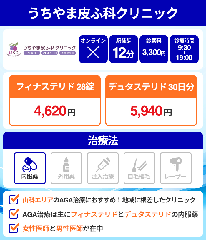 うちやま皮ふ科クリニック