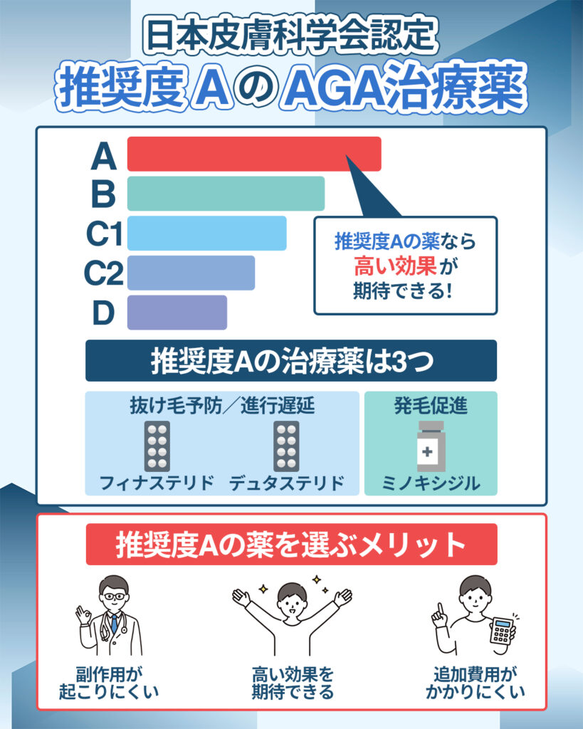 推奨度A