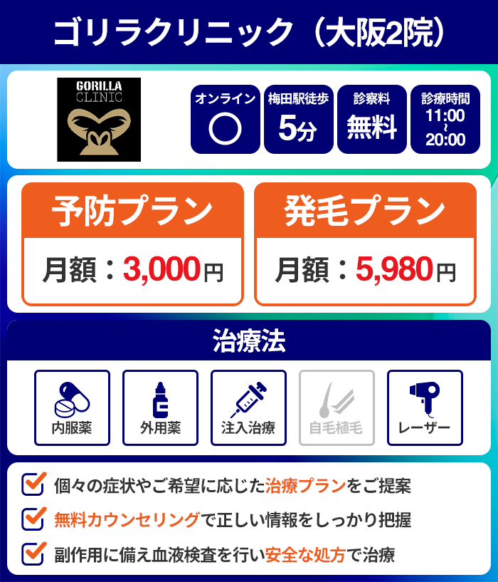 ゴリラクリニック（大阪2院