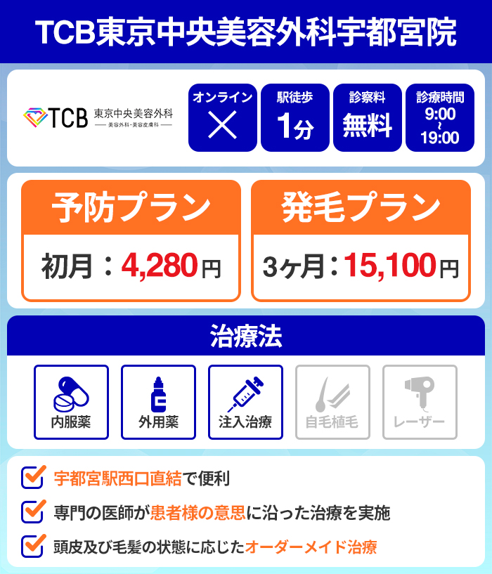 TCB東京中央美容外科宇都宮院