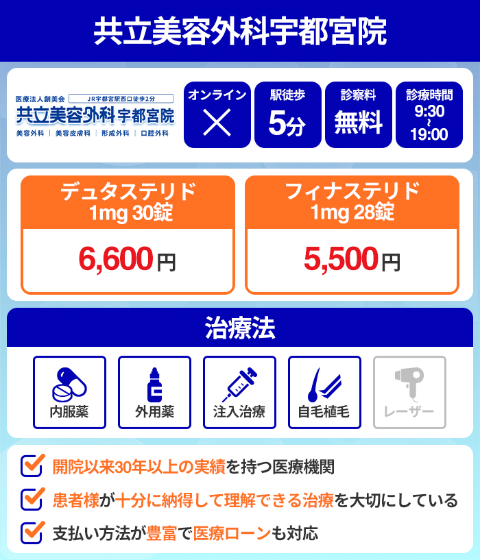 共立美容外科 宇都宮院