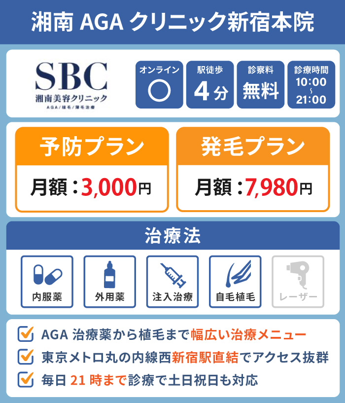 湘南AGAクリニック新宿本院