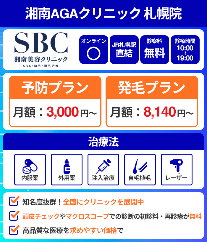 湘南AGAクリニック札幌院