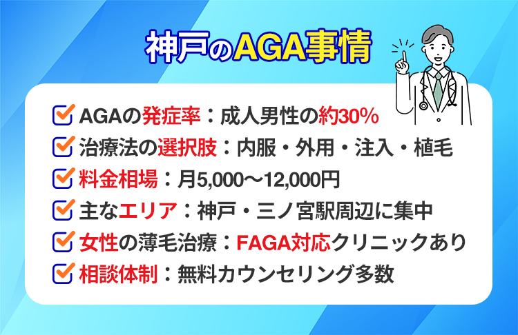 神戸のAGA含む薄毛事情と治療傾向