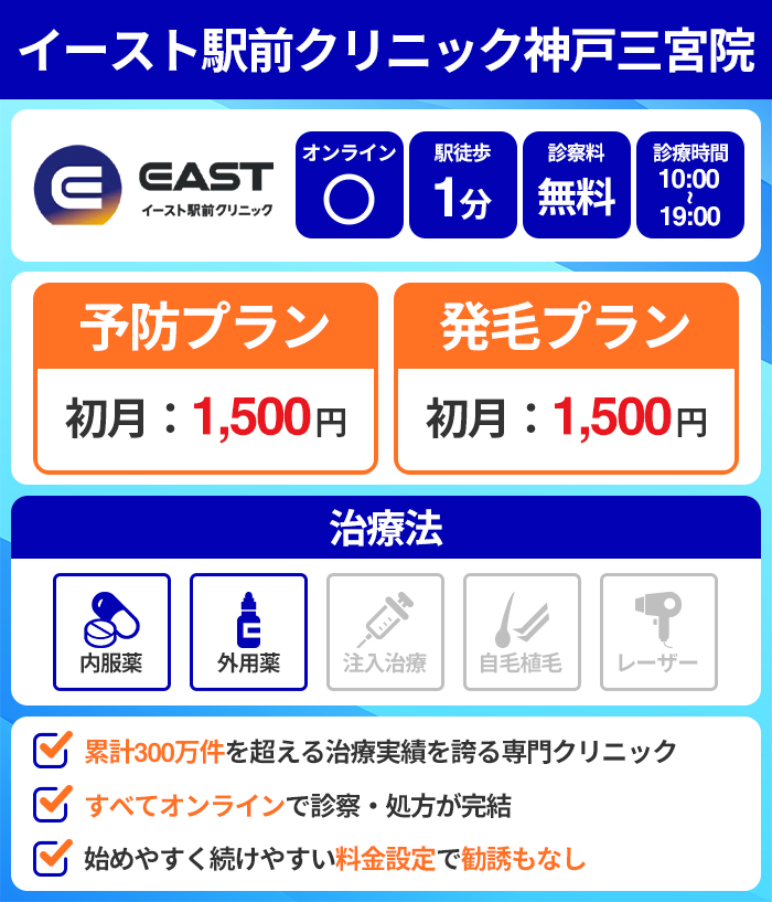 イースト駅前クリニック神戸三宮院