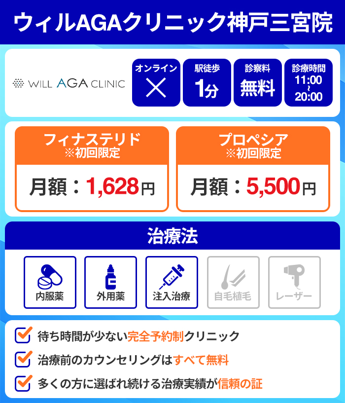 ウィルAGAクリニック神戸三宮院