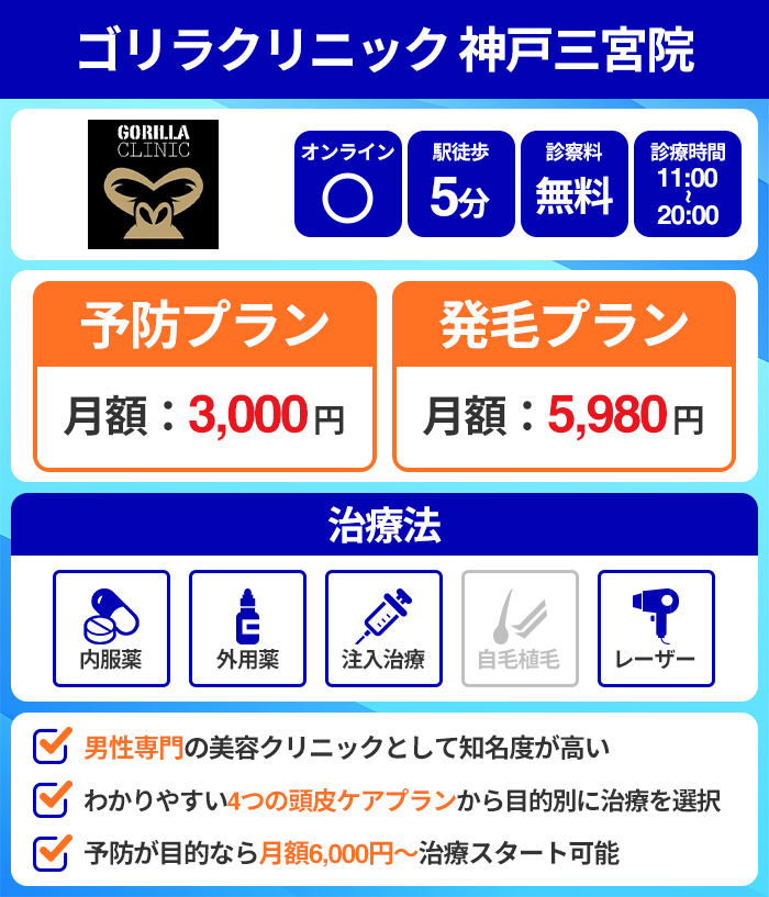 ゴリラクリニック 神戸三宮院