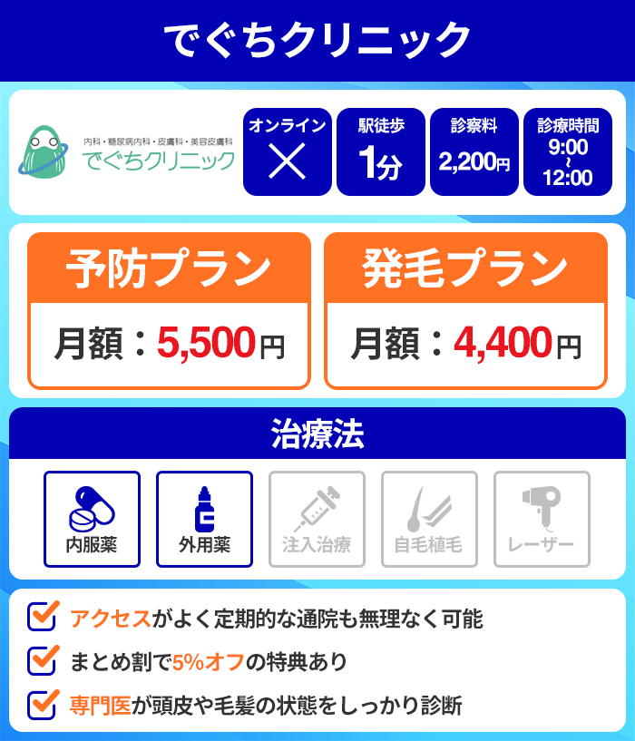 でぐちクリニック