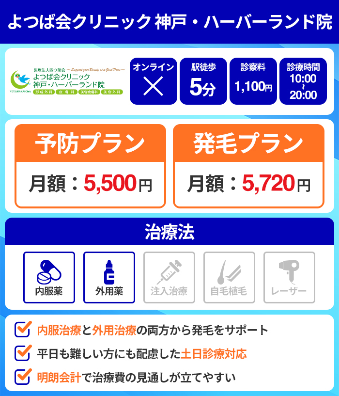 よつば会クリニック 神戸・ハーバーランド院