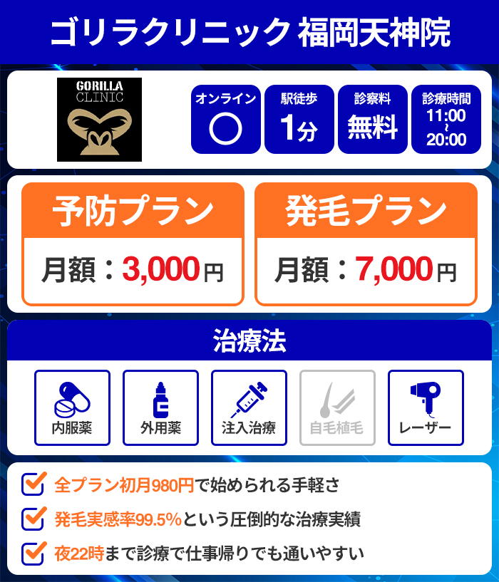 ゴリラクリニック福岡天神院