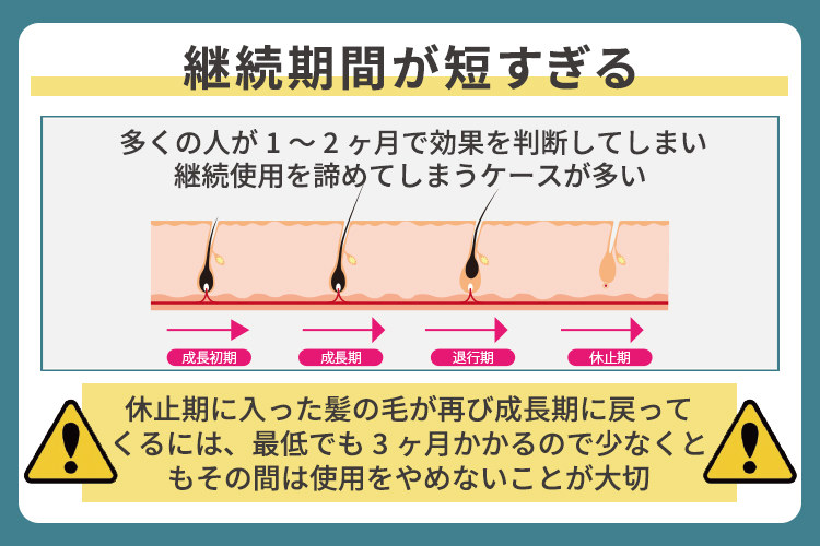 継続期間が短すぎる