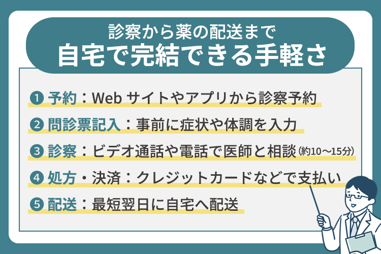 診察から薬の配送まで自宅で完結できる手軽さ