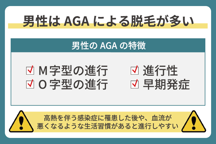 男性はAGAによる脱毛が多い