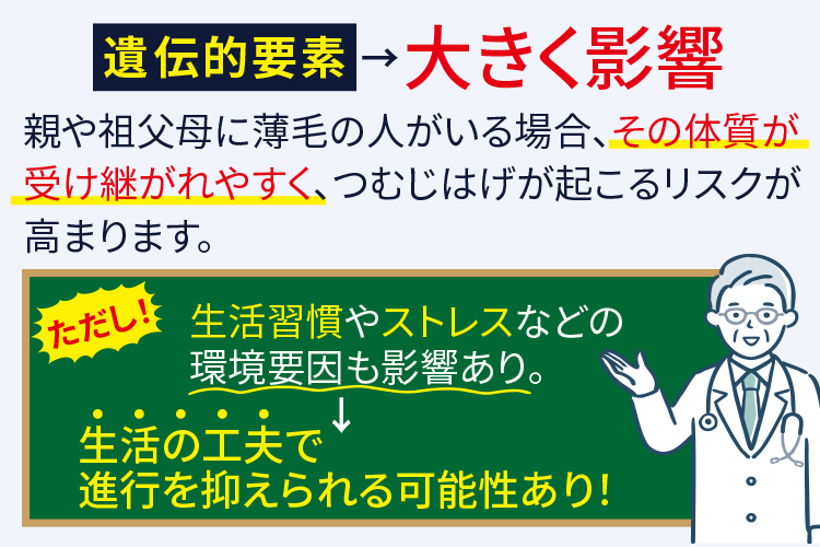 遺伝的要素