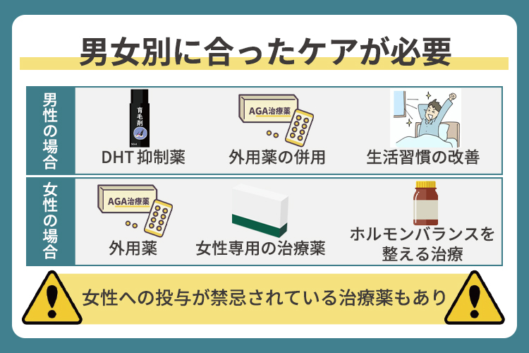 男女別に合ったケアが必要