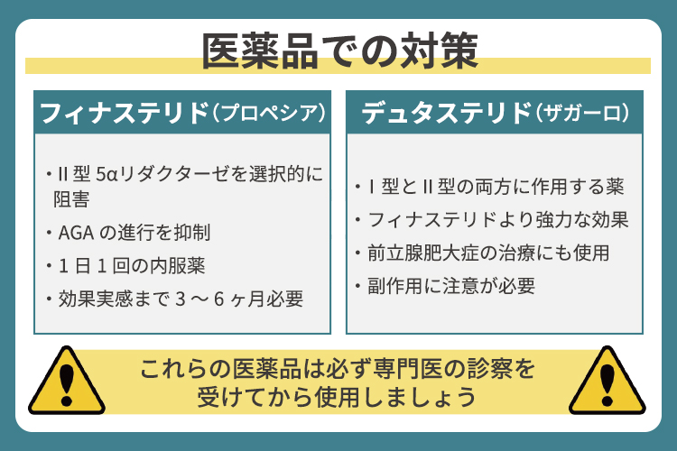 医薬品での対策