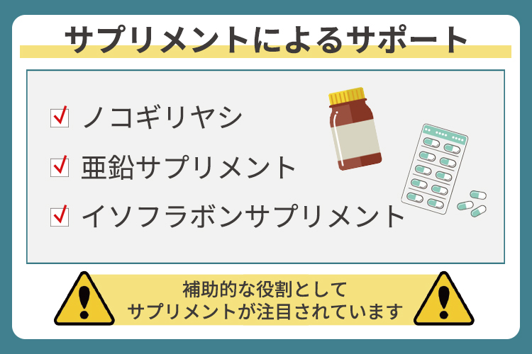 サプリメントによるサポート