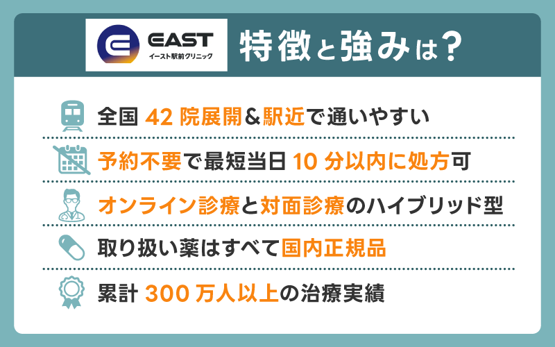 イースト駅前クリニックAGA治療の特徴と強み