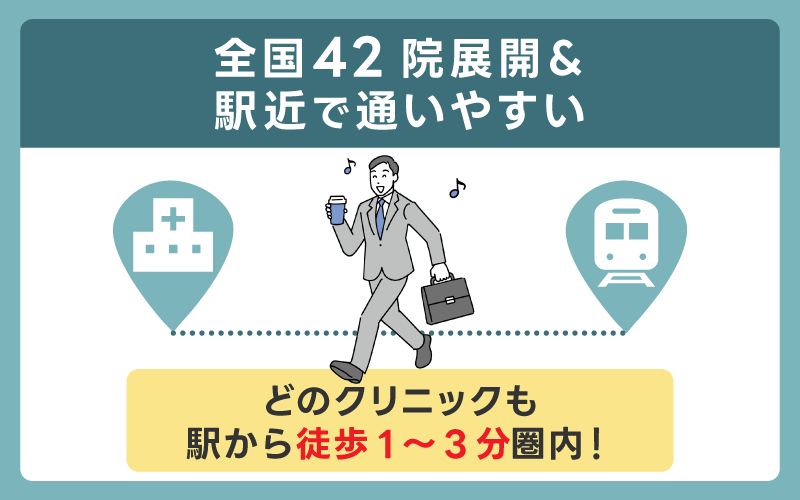 全国42院展開で駅前立地の通いやすさ