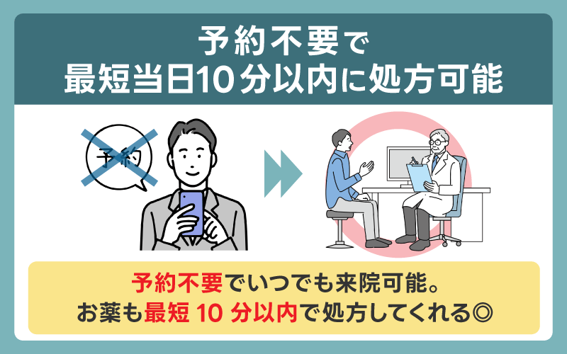予約不要で最短当日10分以内に処方可能