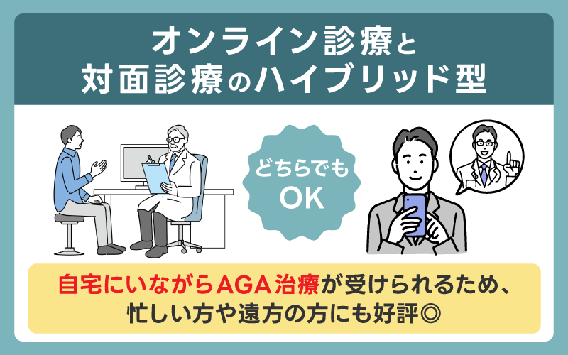オンライン診療と対面診療のハイブリッド型