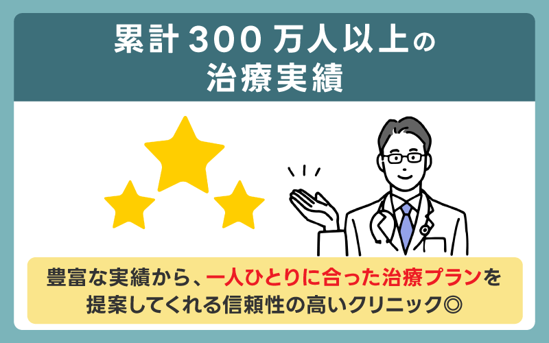 累計300万人以上の治療実績