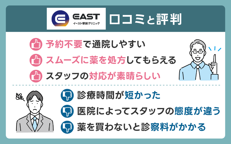 イースト駅前クリニックAGA治療の口コミ評判
