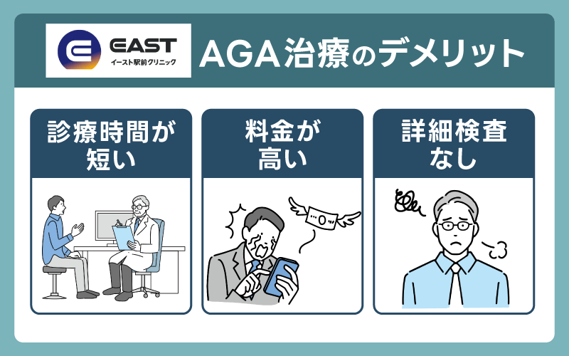 イースト駅前クリニックでAGA治療をするデメリット