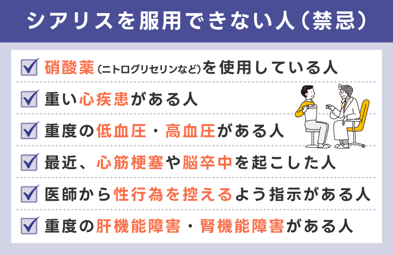シアリスを服用できない人（禁忌）