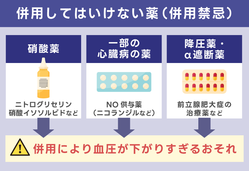 併用してはいけない薬（併用禁忌）