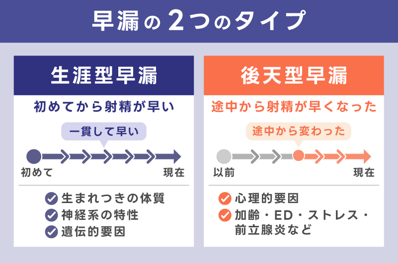 早漏には大きく分けて2つのタイプがある