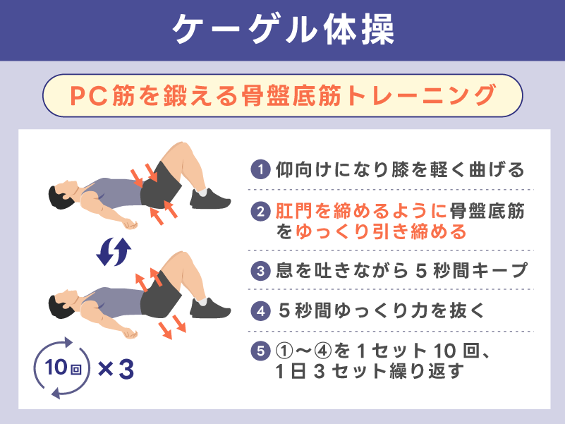 PC筋を鍛える骨盤底筋トレーニング（ケーゲル体操）