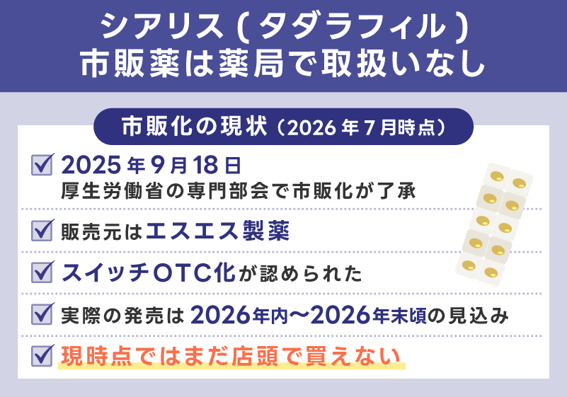 シアリス(タダラフィル)市販薬は薬局で取扱いなし