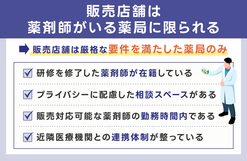 販売店舗は薬剤師がいる薬局に限られる