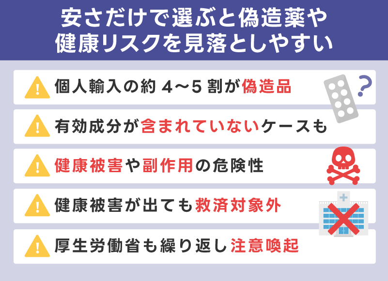 安さだけで選ぶと偽造薬や健康リスクを見落としやすい
