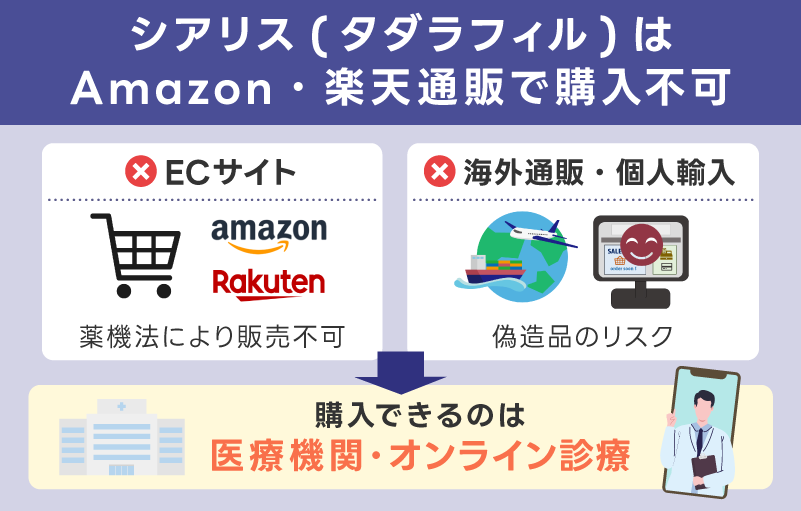 シアリス(タダラフィル)はAmazon・楽天通販で購入不可